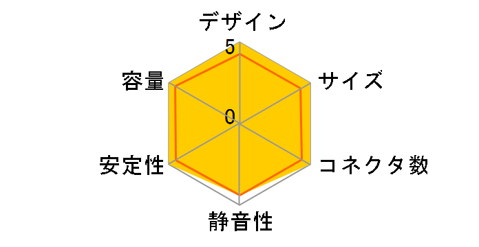 PQ850M R-PQ850M-FA0B-JP [�u���b�N]�̃��[�U�[���r���[