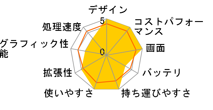 IdeaPad Slim 350i Core i5�E8GB�������[�E512GB SSD�E14�^�t��HD�t������ 81X700B3JP�̃��[�U�[���r���[