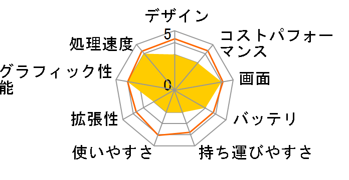 IdeaPad Slim 360i Core i7�E8GB�������[�E512GB SSD�E17.3�^�t��HD�t������ 82H900FSJP�̃��[�U�[���r���[