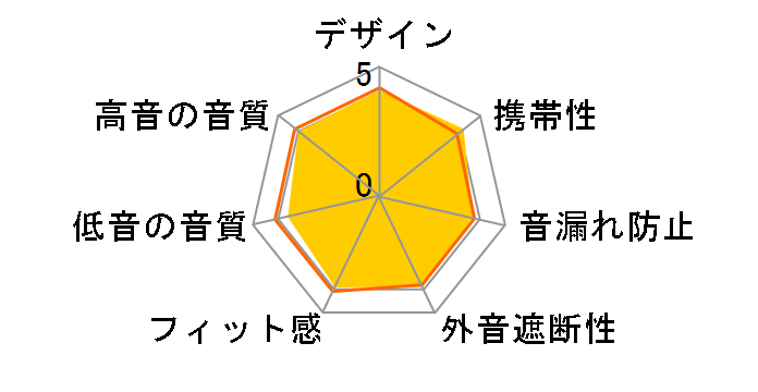 GRFD-SWE100QT13 WH [�z���C�g]�̃��[�U�[���r���[