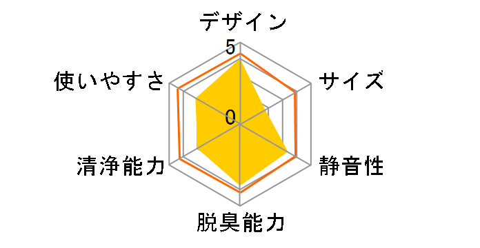 AIRMEGA 250H APMS-1421J�̃��[�U�[���r���[