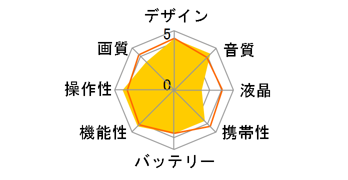 Handy Video Recorder Q8n-4k�̃��[�U�[���r���[