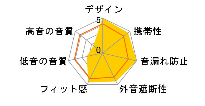 AVIOT TE-BD11t-WH [�|�[���[�z���C�g]�̃��[�U�[���r���[