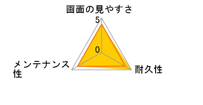 PM-F212FLGG�̃��[�U�[���r���[