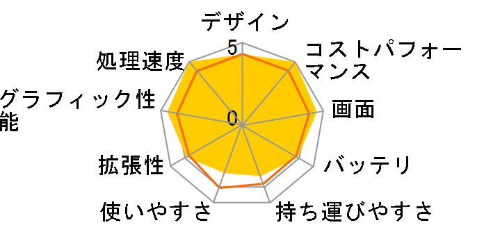 mouse K5-M32-KK ���i.com���� Core i7 10750H/MX350/32GB������/512GB NVMe SSD+1TB HDD/15.6�^�t��HD�t��/Windows 11 Home���ڃ��f�� #2112K5-i7CMLCBW11-H-KK�̃��[�U�[���r���[