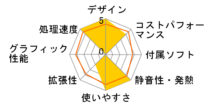 ThinkCentre M75q Tiny Gen2 AMD Ryzen 7 PRO 5750GE�E16GB�������[�E512GB SSD���� 11JNS00C00�̃��[�U�[���r���[