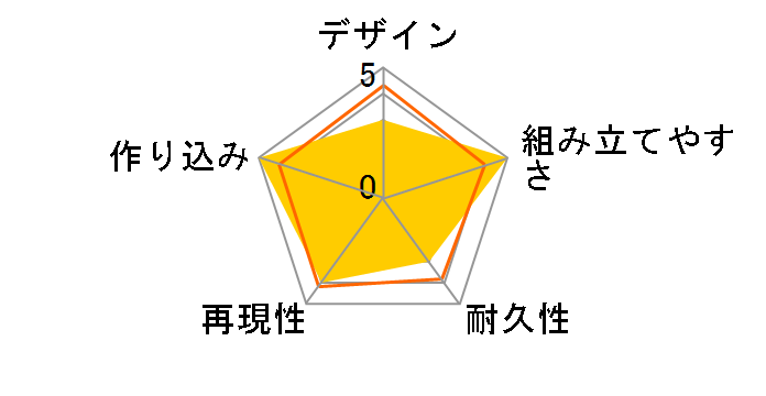 FULL MECHANICS 1/100 ���C�_�[�K���_���̃��[�U�[���r���[