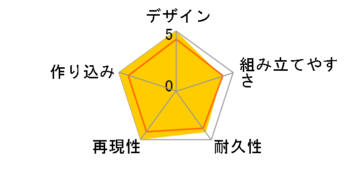 RG 1/144 �S�b�h�K���_���̃��[�U�[���r���[