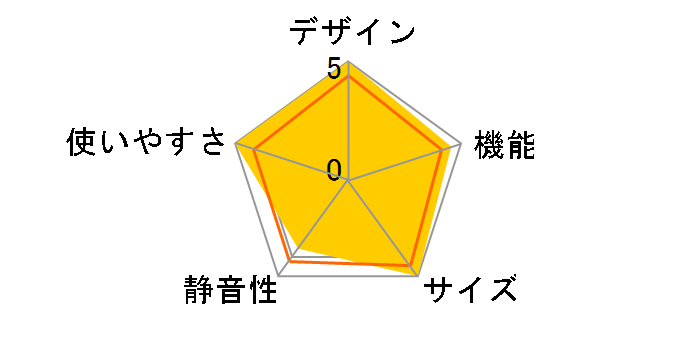 TH-31RFS1-WH [�z���C�g]�̃��[�U�[���r���[