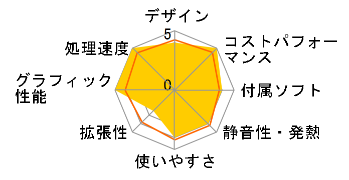 Pavilion Gaming Desktop TG01 ���i.com���� Core i7 11700F/RTX 3060Ti/512GB SSD+2TB HDD/16GB������/Windows 11 Pro���ڃ��f���̃��[�U�[���r���[