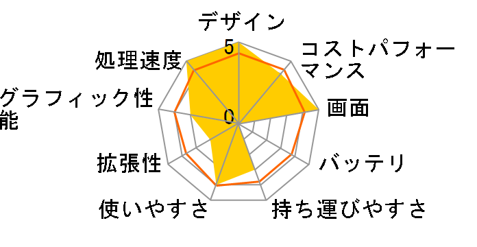 FMV LIFEBOOK NH�V���[�Y WN1/F3 KC_WN1F3_A002 �X�^���_�[�h���f�� [�V�����p���S�[���h]�̃��[�U�[���r���[