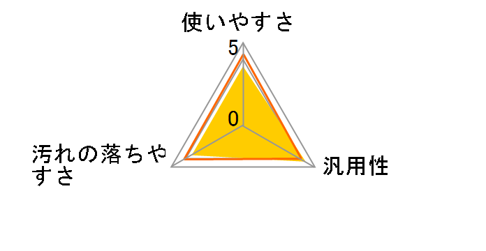 ���܂��p�P����܃L�[�� 500ml�̃��[�U�[���r���[