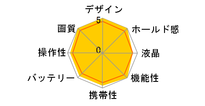 PENTAX K-3 Mark III 20-40 Limited�����Y�L�b�g [�u���b�N]�̃��[�U�[���r���[