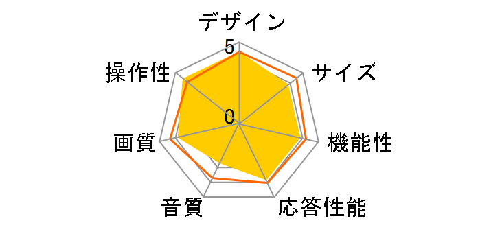 CGV32-3WN-CH-WH [32�C���` �z���C�g]�̃��[�U�[���r���[