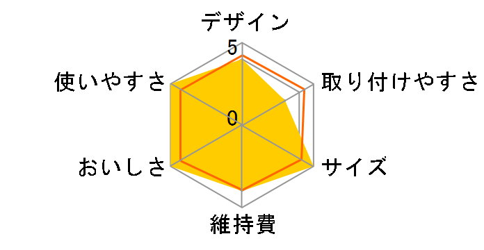 �N�����X�C A103HU�̃��[�U�[���r���[