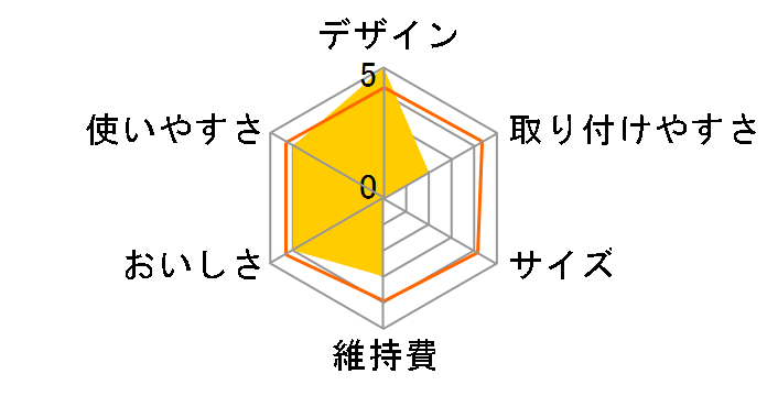 �N�����X�C F924EHU�̃��[�U�[���r���[