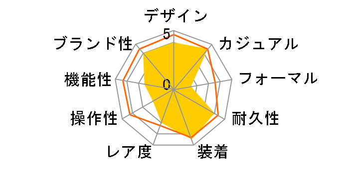 G-SHOCK �W�[�E�X�N���b�h FC Barcelona Matchday �R���{���[�V�������f�� GBD-H1000BAR-4JR�̃��[�U�[���r���[