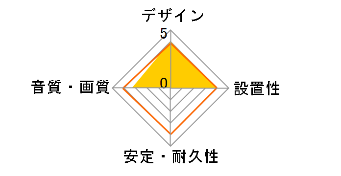 Granster AC-1001 RCA [1m]�̃��[�U�[���r���[
