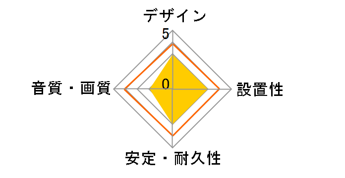 Granster AC-1001 RCA [1.5m]�̃��[�U�[���r���[