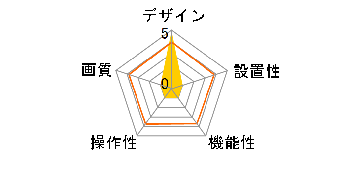 Secure SE-A22EN-A�̃��[�U�[���r���[