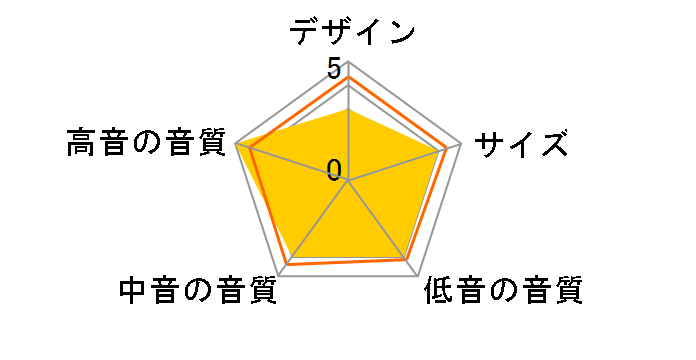 Emit 30 [�E�H�[���i�b�g �y�A]�̃��[�U�[���r���[