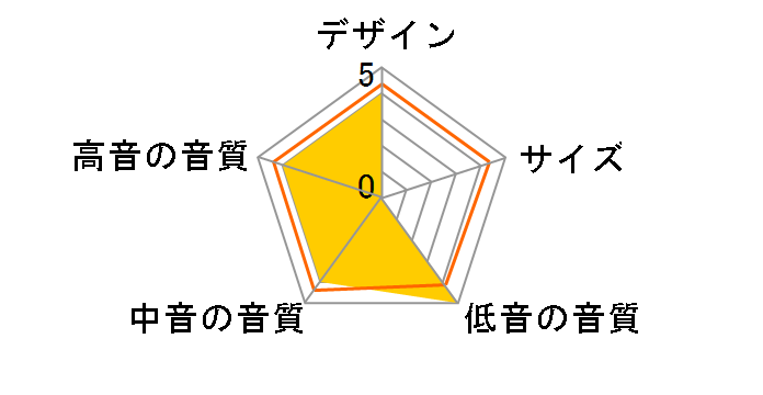 Emit 50 [�E�H�[���i�b�g �y�A]�̃��[�U�[���r���[