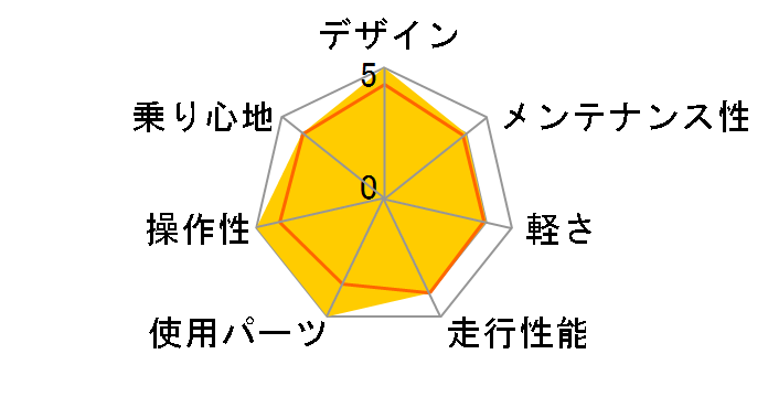 SETTER 9.0 DISC 2022�N���f�� [MATTE LG BLACK]�̃��[�U�[���r���[