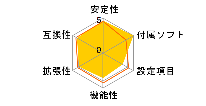 Z690M Phantom Gaming 4�̃��[�U�[���r���[