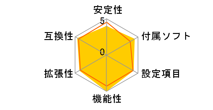 ProArt X570-CREATOR WIFI�̃��[�U�[���r���[