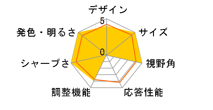 NITRO KG2 KG242Ybmiix [23.8�C���` �u���b�N]�̃��[�U�[���r���[