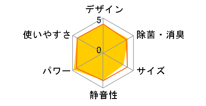 �m�N���A AS-Z402M2�̃��[�U�[���r���[