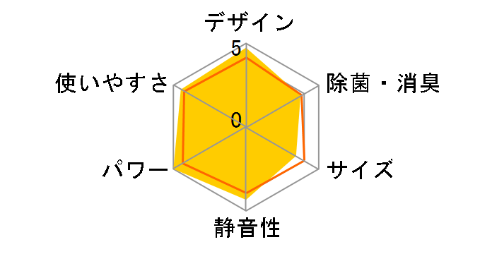 �m�N���A AS-Z562M2�̃��[�U�[���r���[