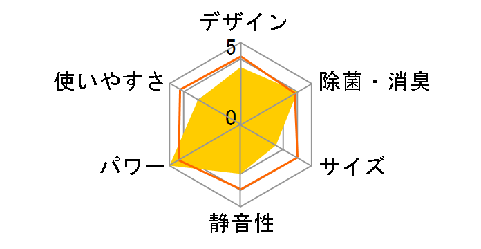 �m�N���A AS-X402M2�̃��[�U�[���r���[