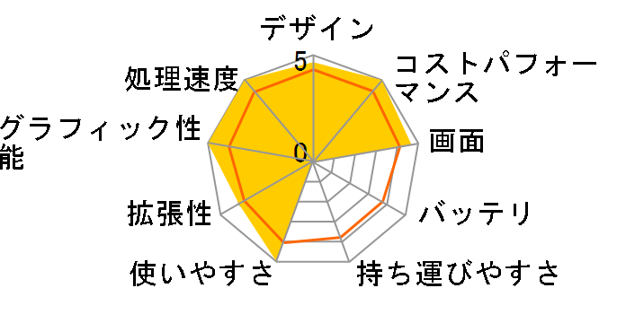 Bravo-15-B5DD-285JP�̃��[�U�[���r���[