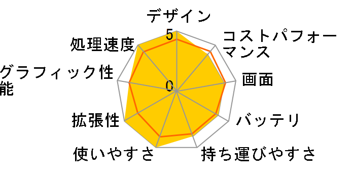 ThinkPad P14s AMD Gen 2 Windows 10 Pro�EAMD Ryzen 7 PRO 5850U�E16GB�������[�E512GB SSD�E14�^�t��HD�t������ 21A1S0FY00�̃��[�U�[���r���[