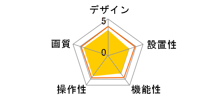 CS-C2C�̃��[�U�[���r���[