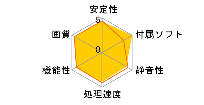 GeForce RTX 2060 VENTUS 12G OC [PCIExp 12GB]�̃��[�U�[���r���[