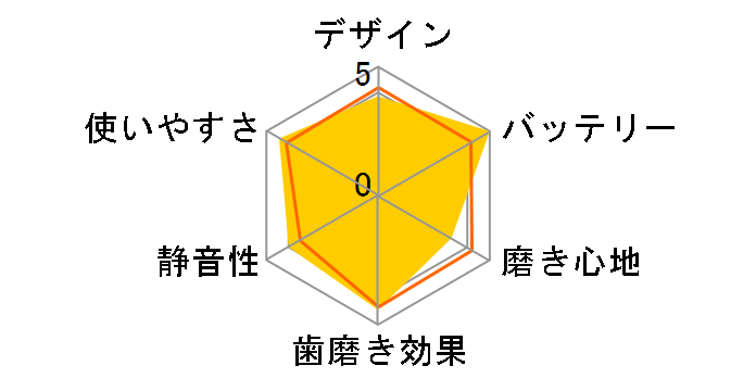 �\�j�b�P�A�[ �_�C�������h�N���[�� 9000 HX9911/57 [�z���C�g]�̃��[�U�[���r���[