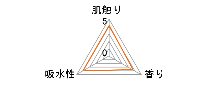 �G���G�[�� �C�[�i �g�C���b�g�e�B�V���[ �V�����[�p2�{�� �_�u�� 12���[���̃��[�U�[���r���[