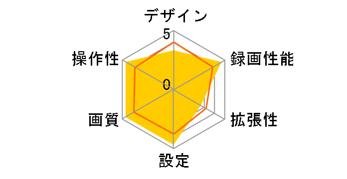 movio MDVR306FHD�̃��[�U�[���r���[