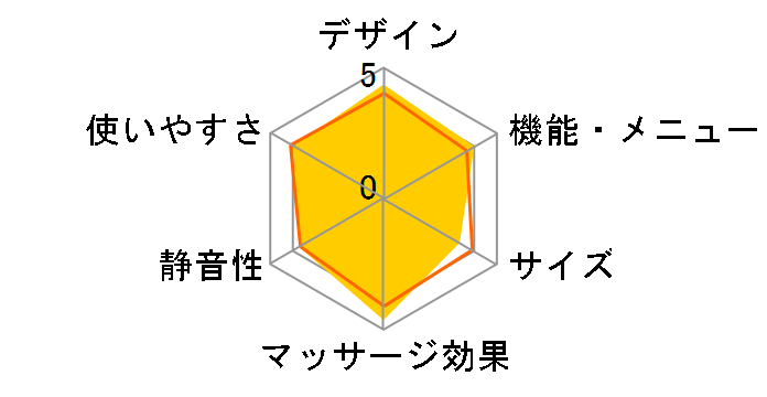 �l�b�N�s���[�}�b�T�[�W���[8321 MCR8321A [�u���[]�̃��[�U�[���r���[