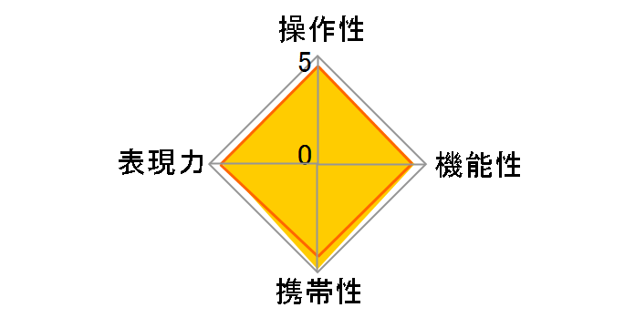 AF 50mm F1.4 FE II�̃��[�U�[���r���[