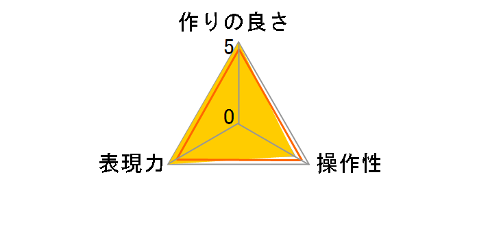 M10 �h���b�v�C�� �~�X�g�u���b�N 1/4 �\�t�g�t�B���^�[�̃��[�U�[���r���[