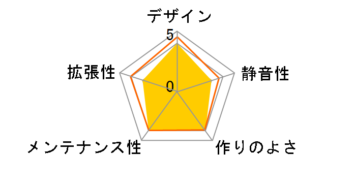 Revolt 3 [�z���C�g]�̃��[�U�[���r���[