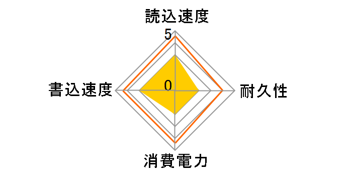 �G�N�X�g���[�� V2 SDSSDE61-1T00-GH25�̃��[�U�[���r���[