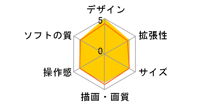 �A�X�g���V�e�B�~�j V�̃��[�U�[���r���[