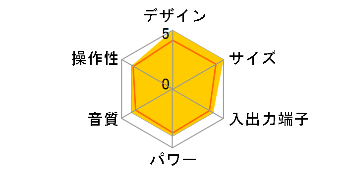 TY-CDM1�̃��[�U�[���r���[