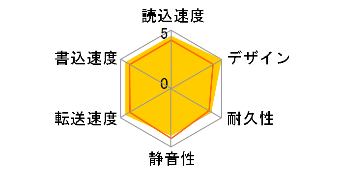 ELP-PTV020UBK [�u���b�N]�̃��[�U�[���r���[