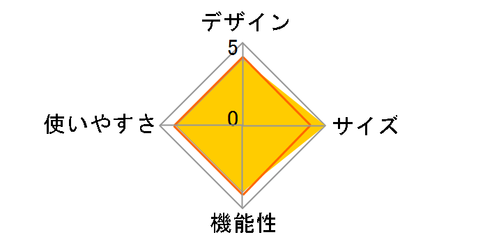 �`���[���[�v�z���_�[ [�A���e�B�[�N�S�[���h]�̃��[�U�[���r���[