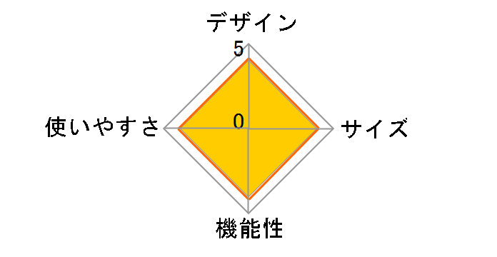 ���^���}�b�` �v�� 2.0�̃��[�U�[���r���[